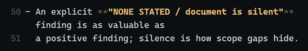 Dark editor view of lines 50 and 51 of SKILL.md, word wrapped: an explicit NONE STATED / document is silent finding is as valuable as a positive finding; silence is how scope gaps hide.